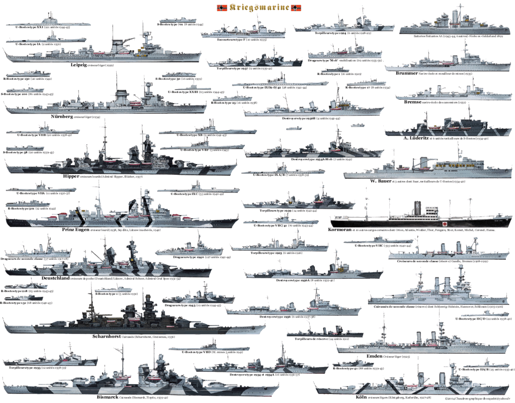 U Boat Plans Ww1 Details Bodole u-boat-plans-ww1-details-bodole